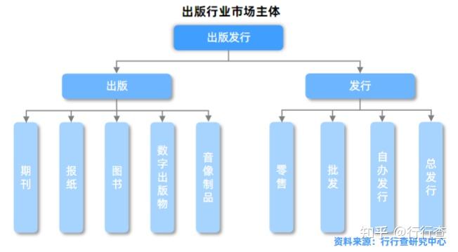 2022年中国出版行业研究报告